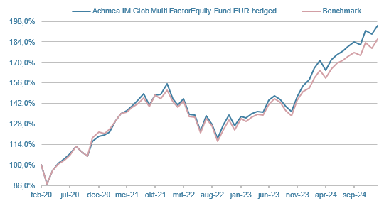 HGEF-Global-Multi-Factor-Equity-Fund-EUR-hedged