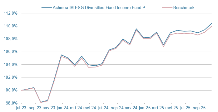 DIF-ESG-Diversified-Fixed-Income-Fund-P