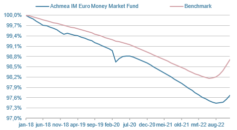 VMER-Euro-Money-Market-Fund