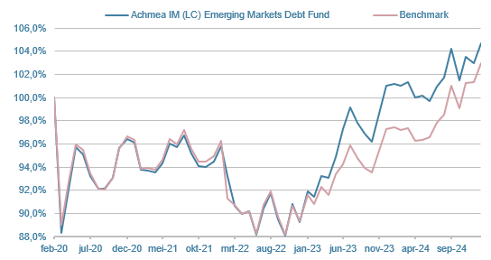 VOM-LC-Emerging-Markets-Debt-Fund