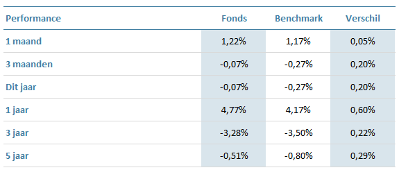 ABI-Investment-Grade-Credit-Pool-EUR-hedged