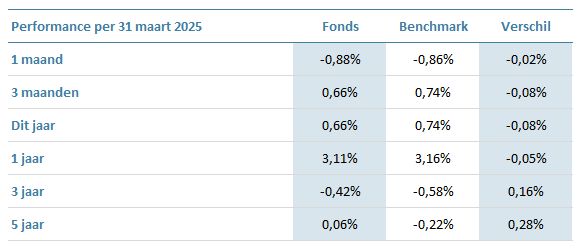 ABI-Investment-Grade-Credit-Pool-EUR-hedged