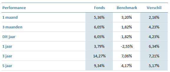 AGR-Diversified-Commodity-Fund-EUR-hedged