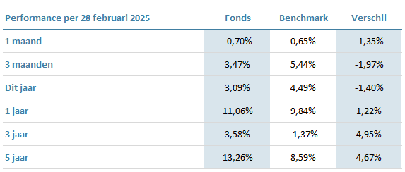 AGR-Diversified-Commodity-Fund-EUR-hedged