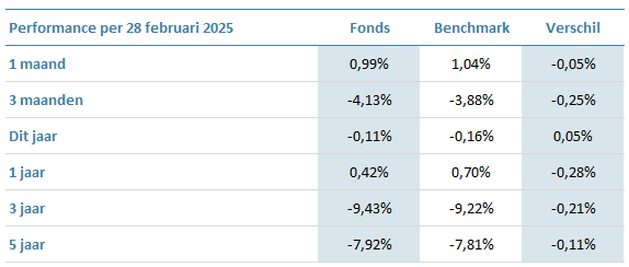 ALO-Long-Duration-Bond-Fund