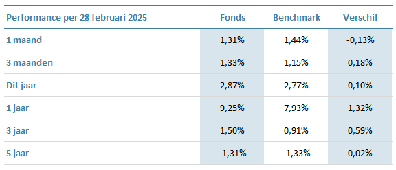 ASO-HC-Emerging-Markets-Debt-Fund-EUR-hedged