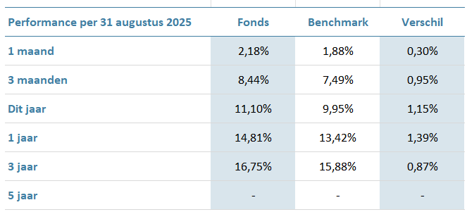 Global Equity Fund PF