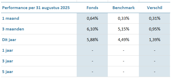 VWI-Euro-Inflation-Linked-Bond-Fund