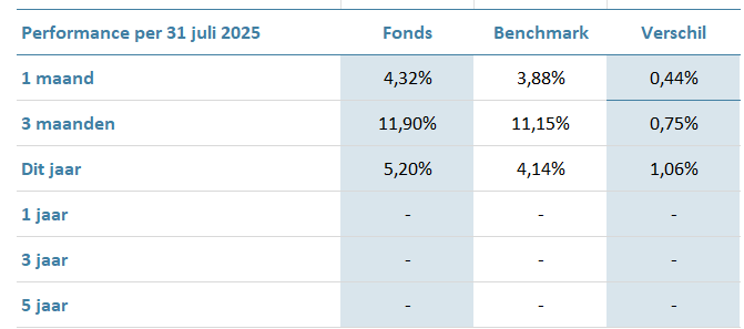 VWI-Euro-Inflation-Linked-Bond-Fund