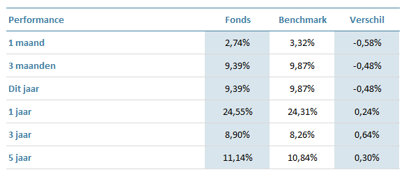 AWW-Global-Enhanced-Equity-Fund-EUR-hedged