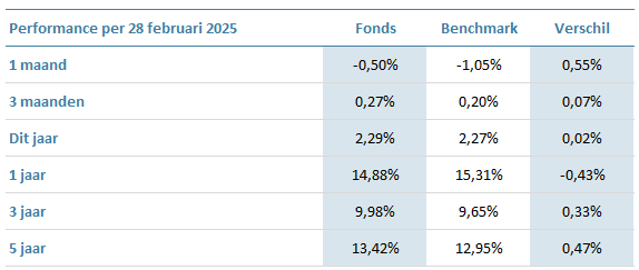 AWW-Global-Enhanced-Equity-Fund-EUR-hedged