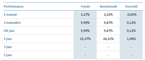 AWW2-Global-Equity-Fund-EUR-hedged