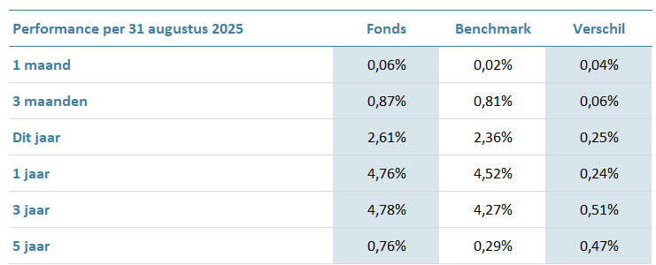 CBF-Euro-Corporate-Bond-Fund