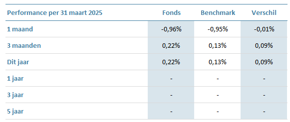 CGBI Corporate-Green-Bond-Fund-I