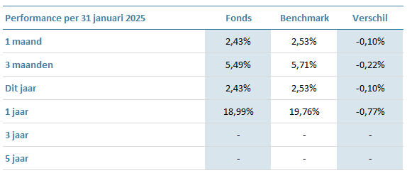 DRF-ESG-Diversified-Return-Fund-P