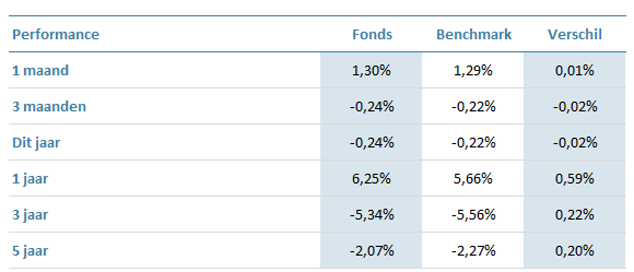 GBF-Euro-Green-Bond-Fund