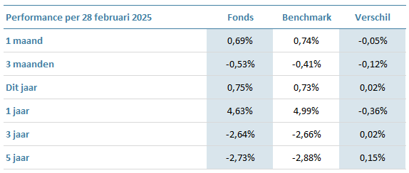 GBF-Euro-Green-Bond-Fund