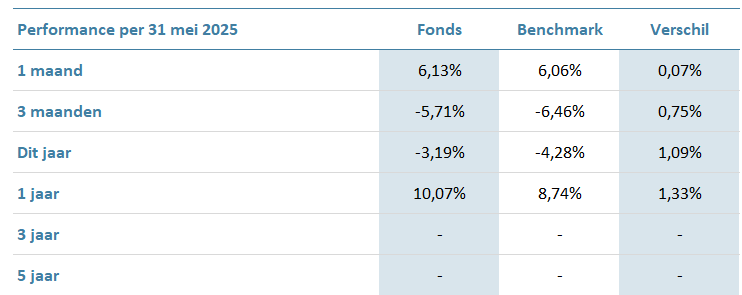 GDEI-Global-Defensive-Equity-Fund-I