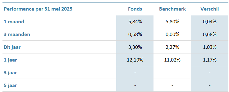 GDEIH-Global-Defensive-Equity-Fund-IH