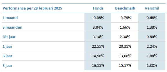 GEFF-Global-Multi-Factor-Equity-Fund