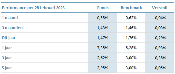 GHY-Global-High-Yield-Fund-EUR-hedged