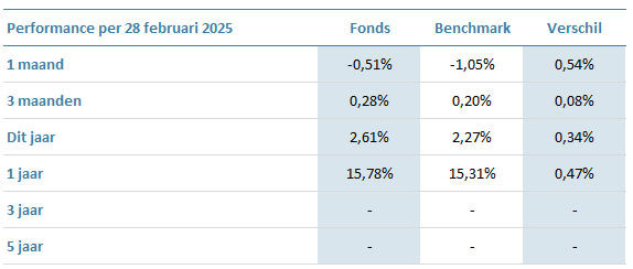 GDEIH-Global-Defensive-Equity-Fund-IH