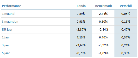 HOWB-Global-Real-Estate-Equity-Fund-EUR-hedged