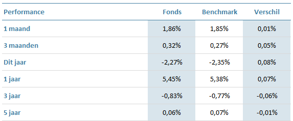 OWB-Global-Real-Estate-Equity-Fund