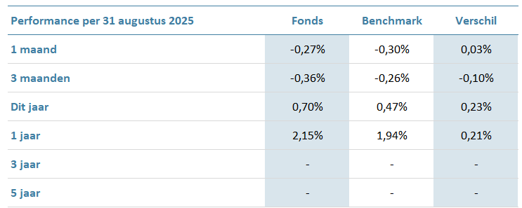 DIF-ESG-Diversified-Fixed-Income-Fund-P