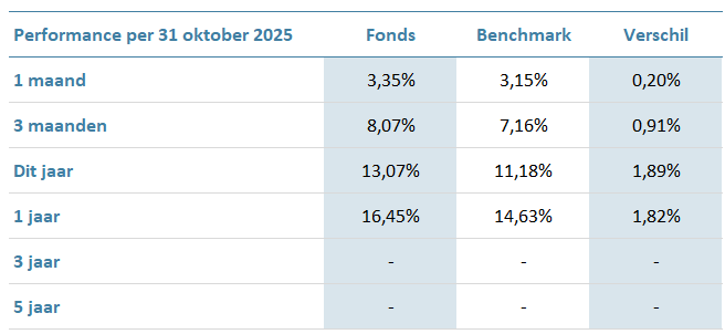 DRF-ESG-Diversified-Return-Fund-P
