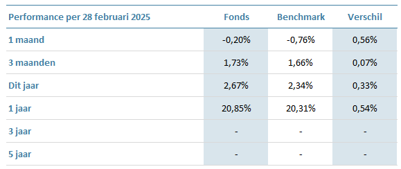 GDEI-Global-Defensive-Equity-Fund-I