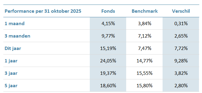 GEFF-Global-Multi-Factor-Equity-Fund