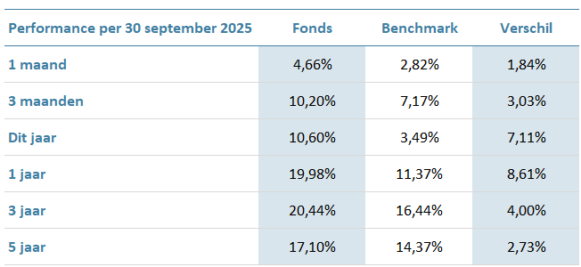 GEFF-Global-Multi-Factor-Equity-Fund