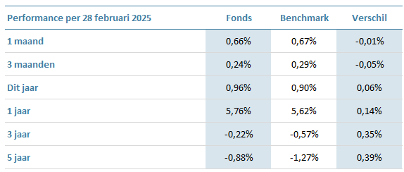 VEC-Euro-Investment-Grade-Credit-Fund