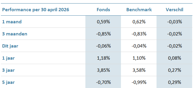 VEC-Euro-Investment-Grade-Credit-Fund