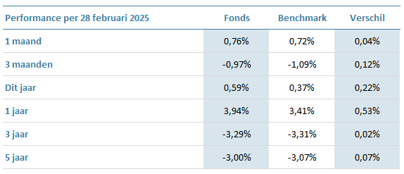 VES-Euro-Government-Bond-Fund