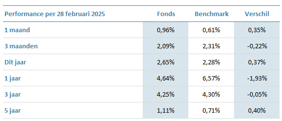 VOM-LC-Emerging-Markets-Debt-Fund