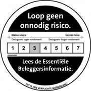 AFM risicoscore