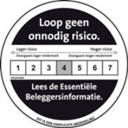 AFM risicoscore
