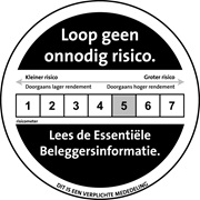 AFM risicoscore