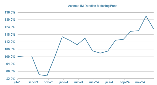 DMF-Duration-Matching-Fund-P