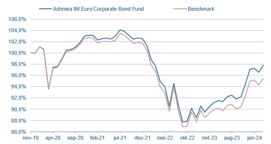 CBF-Euro-Corporate-Bond-Fund