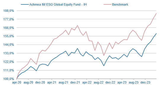 GDEIH-Global-Defensive-Equity-Fund-IH