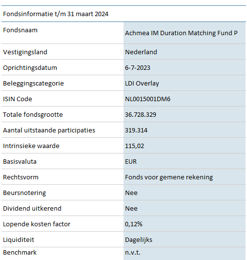 DMF-Duration-Matching-Fund-P