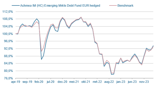 ASO-HC-Emerging-Markets-Debt-Fund-EUR-hedged