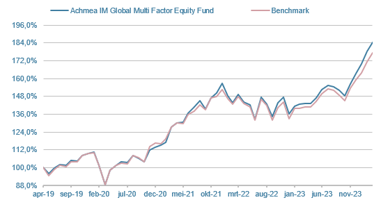 GEFF-Global-Multi-Factor-Equity-Fund