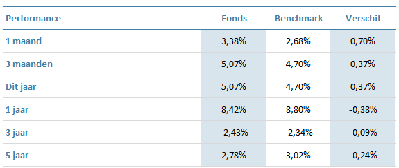 AOM-Emerging-Markets-Equity-Fund
