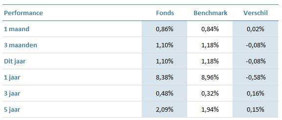 GHY-Global-High-Yield-Fund-EUR-hedged